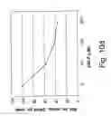 Fig. 20 - Methods and compositions for modulating beta-catenin phosphorylation