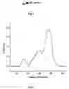 Fig. 04 - Monomeric insulin