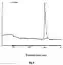 Fig. 07 - Monomeric insulin