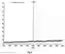 Fig. 08 - Monomeric insulin