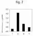 Fig. 03 - Preventives/remedies for bone/joint diseases