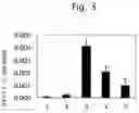 Fig. 04 - Preventives/remedies for bone/joint diseases