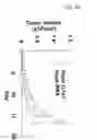 Fig. 10 - Regulation of hypoxia-inducible gene expression with antisense Inhibitory PAS domain protein