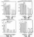 Fig. 06 - Thrombospondin-2 and uses thereof