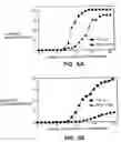 Fig. 07 - Thrombospondin-2 and uses thereof