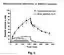Fig. 26 - Methods for glucagon suppression using modified exendins