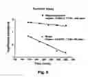Fig. 27 - Methods for glucagon suppression using modified exendins