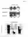 Fig. 15 - Compositions for treating or preventing obesity and insulin resistance disorders