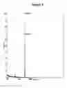 Fig. 03 - RNA interference mediated inhibition of cholesteryl ester transfer protein (CEPT) gene expression using short interfering nucleic acid (siNA)