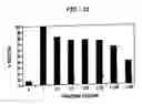 Fig. 07 - Carrageenan based antimicrobial compositions