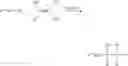 Fig. 14 - Silanol enzyme inhibitors