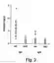 Fig. 03 - Methods and reagents for the treatment of multiple sclerosis