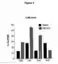 Fig. 02 - Methods of treatment with lxr modulators