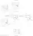 Fig. 06 - Non-steroidal progesterone receptor modulators