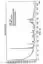 Fig. 16 - Crystal forms of lamotrigine and processes for their preparations