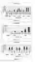 Fig. 07 - Composition based on substituted 1,3-diphenylprop-2-en-1-one derivatives, preparation and uses thereof