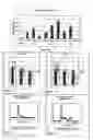 Fig. 08 - Composition based on substituted 1,3-diphenylprop-2-en-1-one derivatives, preparation and uses thereof