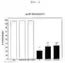Fig. 08 - Methods of lowering lipid levels in a mammal
