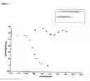 Fig. 04 - Doxepin analogs and methods of use thereof