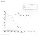 Fig. 06 - Doxepin analogs and methods of use thereof