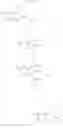 Fig. 63 - Thio-oxindole derivatives