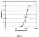 Fig. 03 - Polyamide supported metallocene catalysts