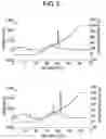 Fig. 06 - Method of stabilizing protein
