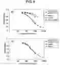 Fig. 09 - Method of stabilizing protein