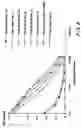 Fig. 09 - Expression of lipoproteins