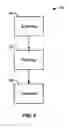 Fig. 06 - Method for non-invasive lung treatment