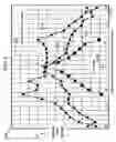 Fig. 08 - Method and apparatus to stimulate the immune system of a biological entity