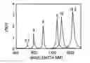 Fig. 01 - Multi-functional plasmon-resonant contrast agents for optical coherence tomography