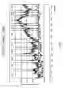 Fig. 22 - Body activity measurement device