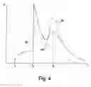 Fig. 06 - System for electromagnetic radiation dermatology and head for use therewith