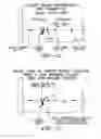 Fig. 12 - Stereotactic apparatus and methods