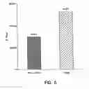 Fig. 07 - Electrically induced vessel vasodilation