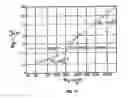 Fig. 07 - Method and apparatus for patient temperature control employing administration of anti-shivering agents