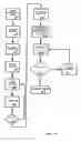 Fig. 41 - Method and apparatus for patient temperature control employing administration of anti-shivering agents