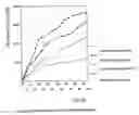 Fig. 02 - Heparin stent