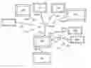 Fig. 01 - Industrial controller based on distributed technology objects