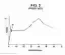 Fig. 04 - Method and system for improving acceleration rates of locomotives