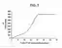 Fig. 06 - Method and system for improving acceleration rates of locomotives