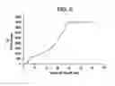 Fig. 07 - Method and system for improving acceleration rates of locomotives