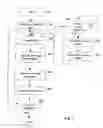 Fig. 03 - Multi-modal data input