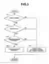 Fig. 05 - Control apparatus and process for internal combustion engine