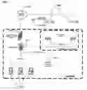 Fig. 01 - Resource management system, for example, tracking and management system for trucks