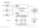 Fig. 03 - Method for the automated quantification of power production, resource utilization and wear of turbines