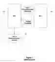 Fig. 02 - Automatic test equipment operating architecture