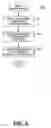 Fig. 06 - Method and apparatus to view capacity information of bags and testimonial information concerning products