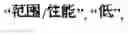 Fig. 05 - Handheld diagnostic device and method for displaying bitmapped graphic characters utilizing a condensed bitmap character library